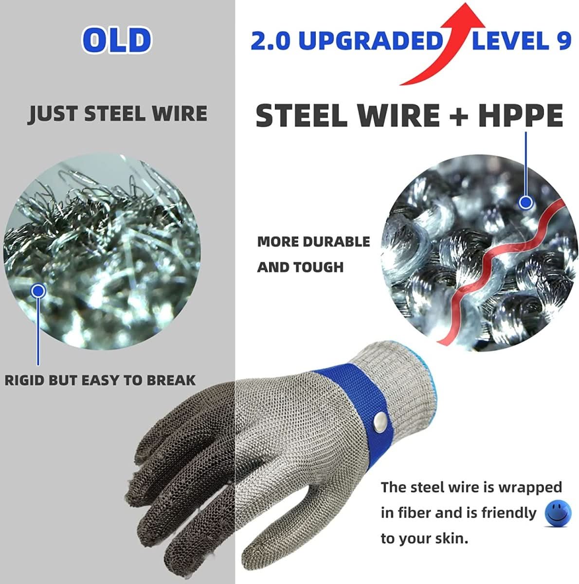 Cut Resistant Gloves