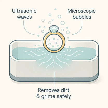 Ultrasonic Jewelry Cleaner